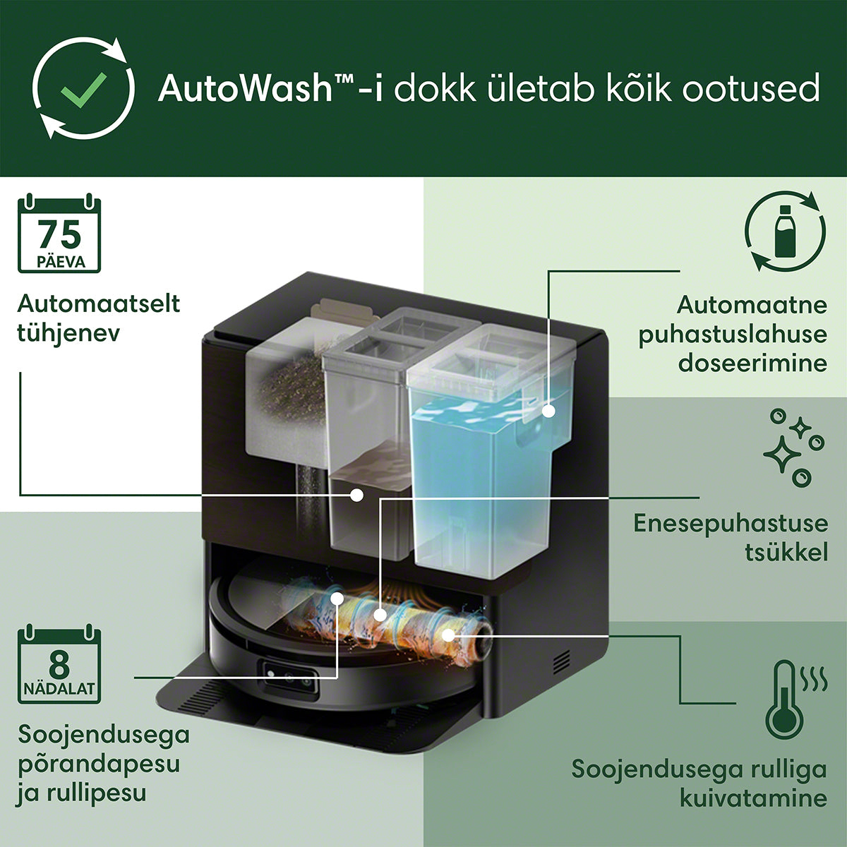 Roomba® Max 705 Combo Robot + AutoWash™ dokk