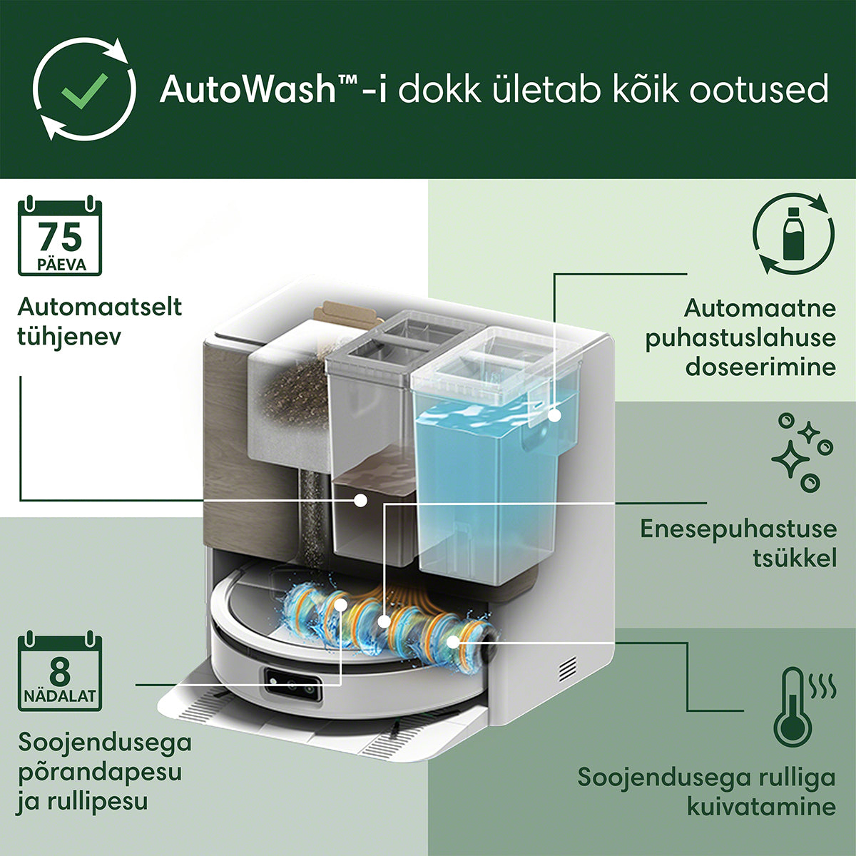 Roomba® Max 705 Combo Robot + AutoWash™ dokk