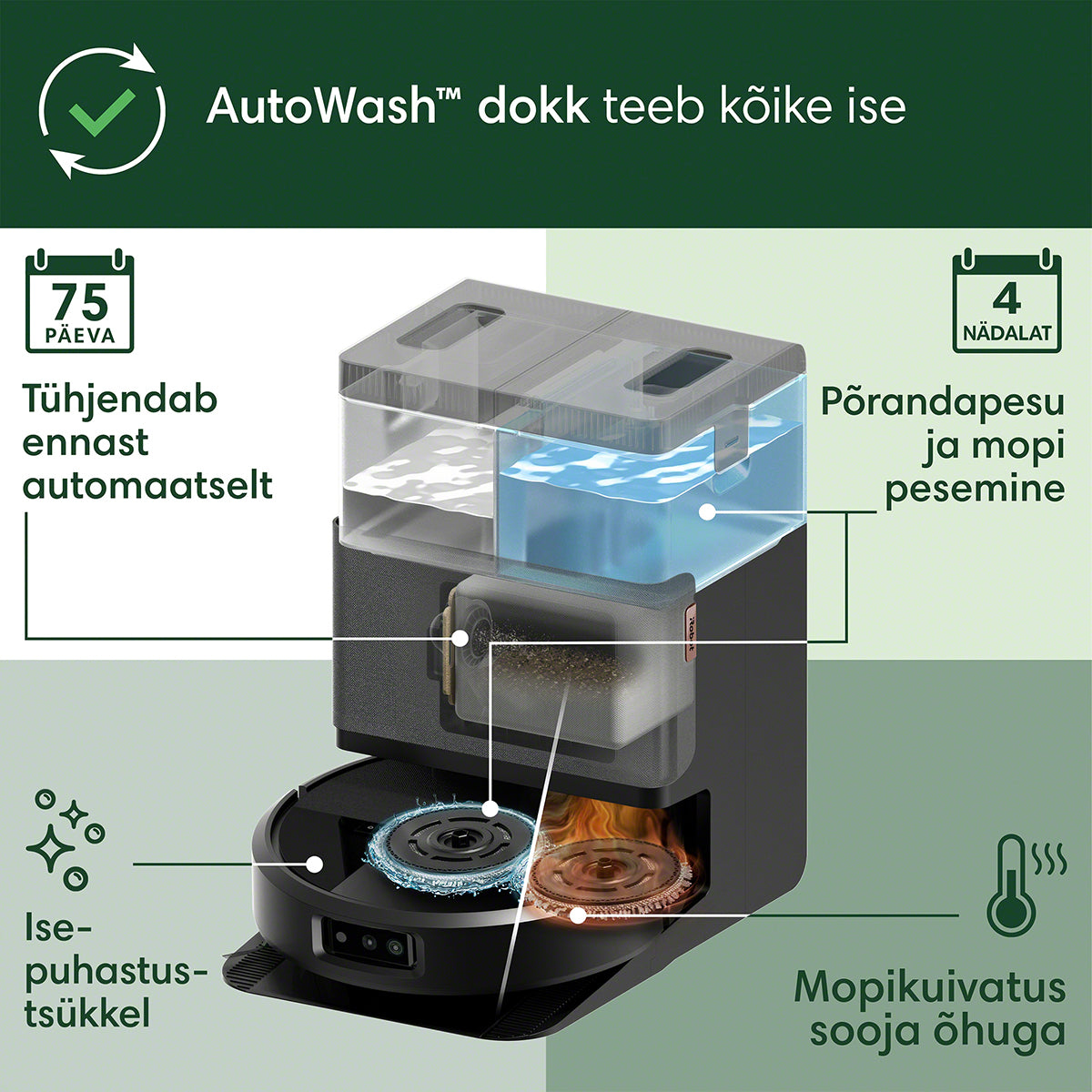 Roomba Combo® 505+ robottolmuimeja